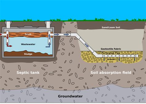 septic tank box location